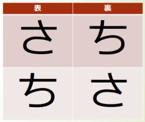 �u���v�Ɓu���v�̒���